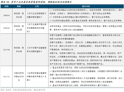债券投资税收如何影响机构行为?