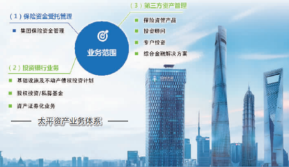 把握投资周期 中证网视角下的投资管理策略