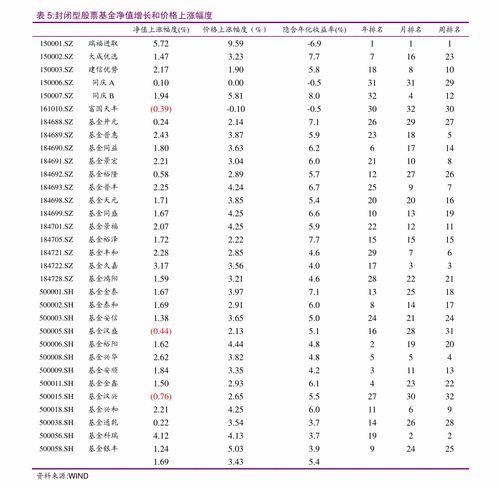 投资管理的新坐标 基金管理人的哪些投资风格更值得关注